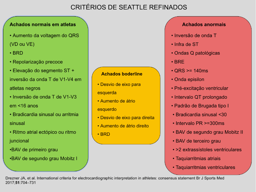 eletrocardiograma no check-up médico